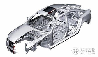 贏創(chuàng)聯(lián)手石化聯(lián)合會(huì)舉行汽車輕量化專場(chǎng)